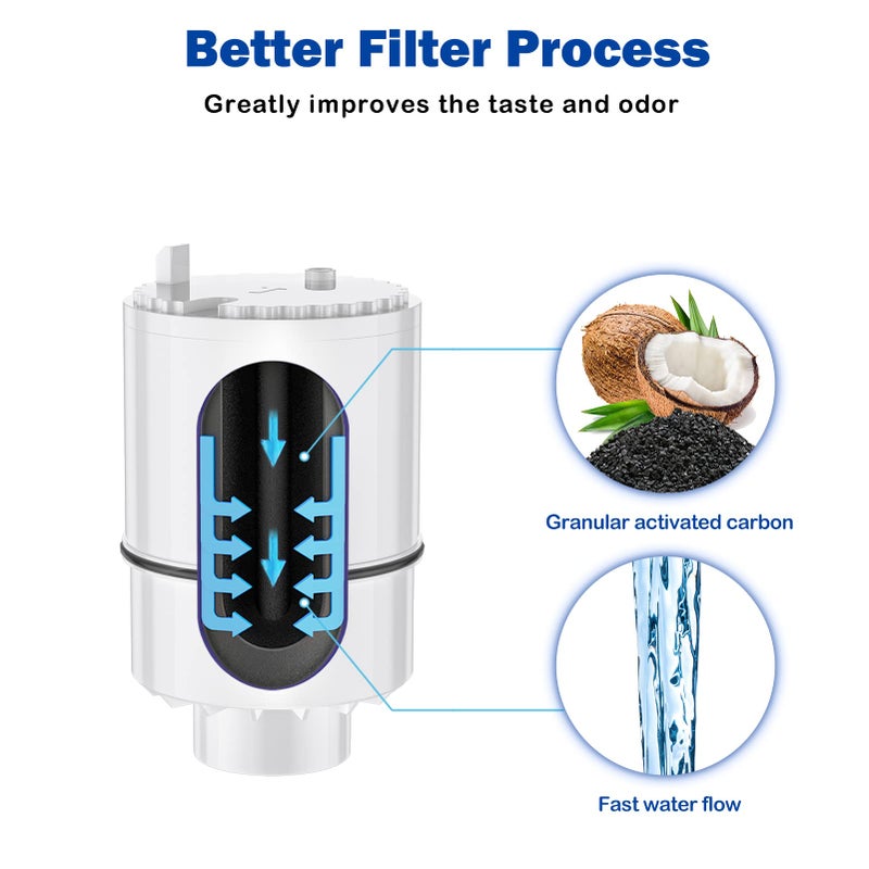 Fil-fresh 3-Pack PURFaucet Water Filter Replacement for PURFiltration System, Model FM-3700, PFM400H, PFM350V, Filter RF3375 - Image 4